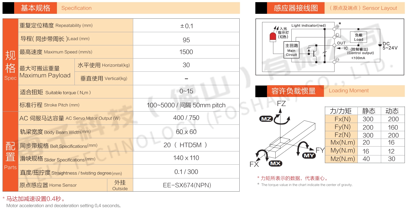 同步帶直線模組參數(shù)